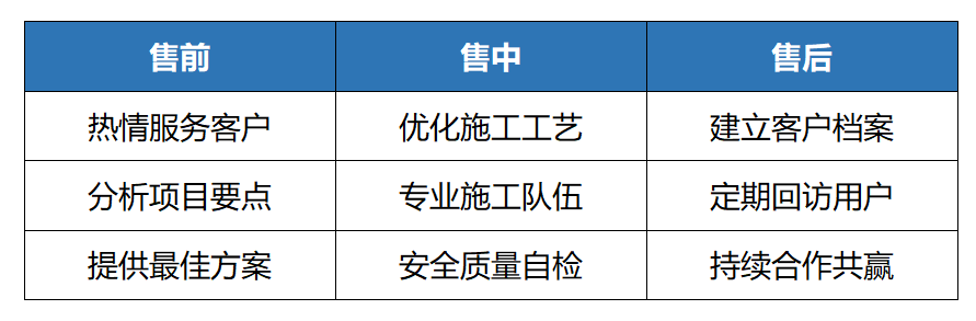 涂料工程_http://www.5521pk.com_涂料工程_第1張