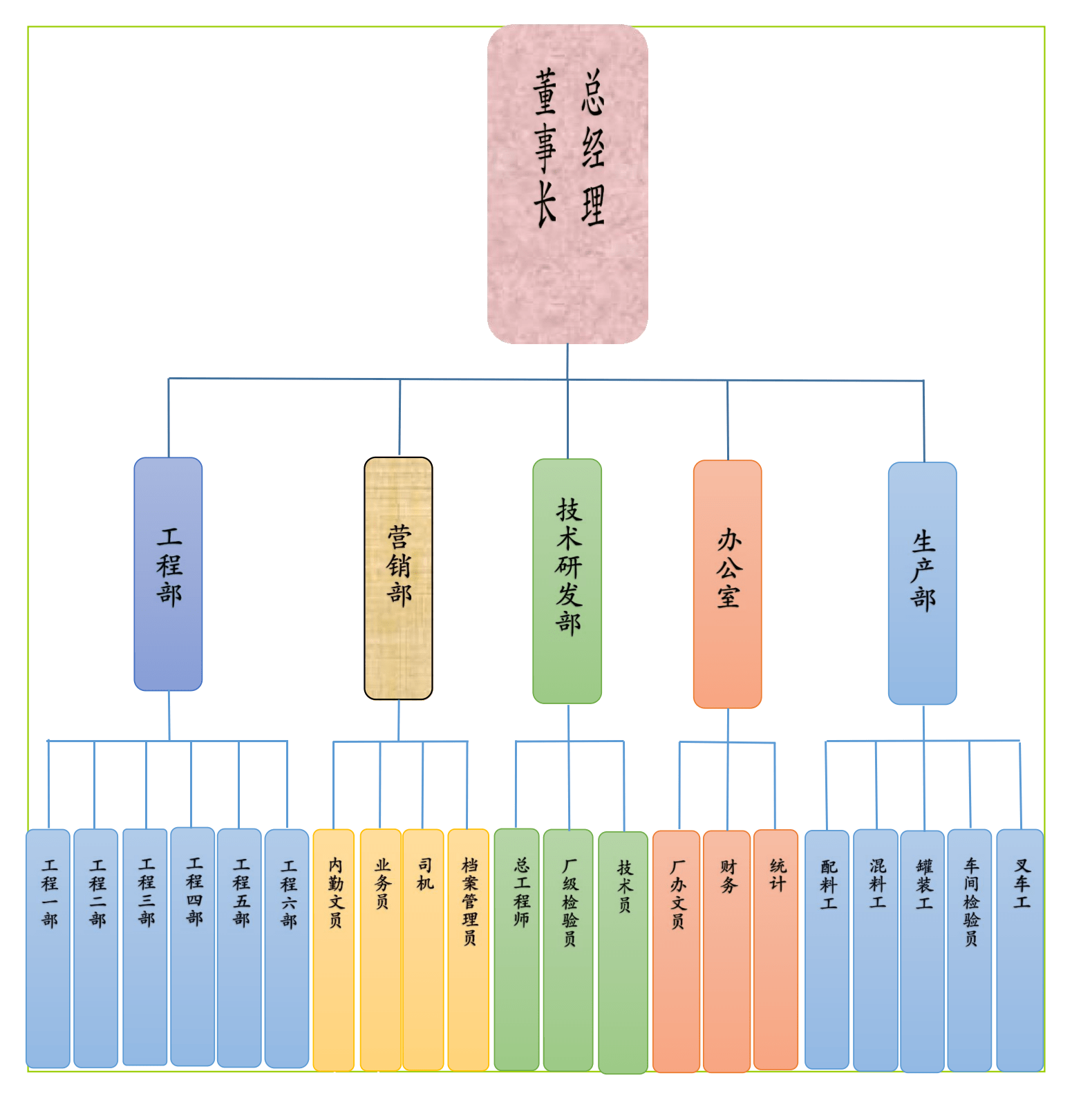 組織架構(gòu)_http://www.5521pk.com__第1張